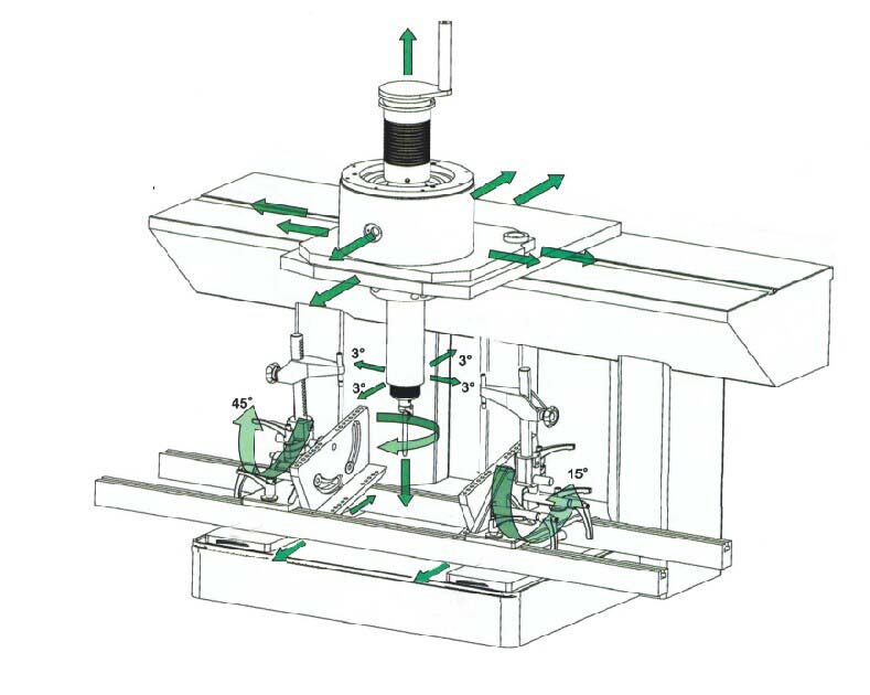 TRIPLE-AIR-CUSHION-SYSTEM